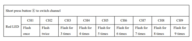 1.2G 5W Drone VTX Analog Video Transmitter 1.2GHz Image Transmission UAV RC Drone 9CH VTX 1