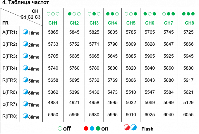 4.9G 5.8G 2.5W FPV VTX BEASTFPV VTX 64CH Image Transmission Drone Accessories 2